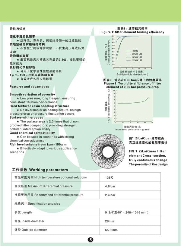液压油滤芯